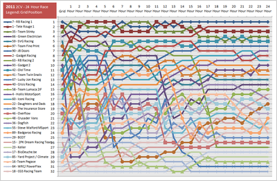 2011_grid_24_hour_full.png