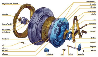 embrayage-centrifuge-2cv.png